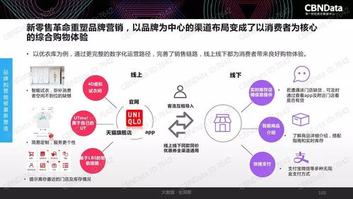 2017中國互聯網消費生態大數據報告 洞見趨勢，賦能未來