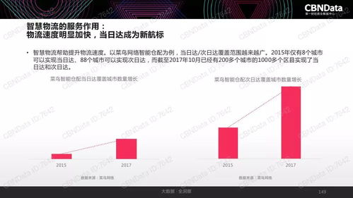 2017中國互聯網消費生態大數據報告 數據驅動下的消費變革與趨勢洞察