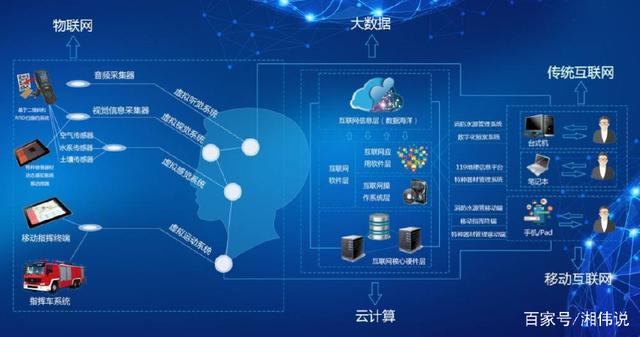 當(dāng)消防遇上互聯(lián)網(wǎng) 讓危害從此滅絕于搖籃之中