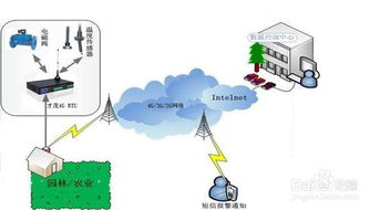 無線4G RTU 智能農業灌溉監控系統的核心引擎