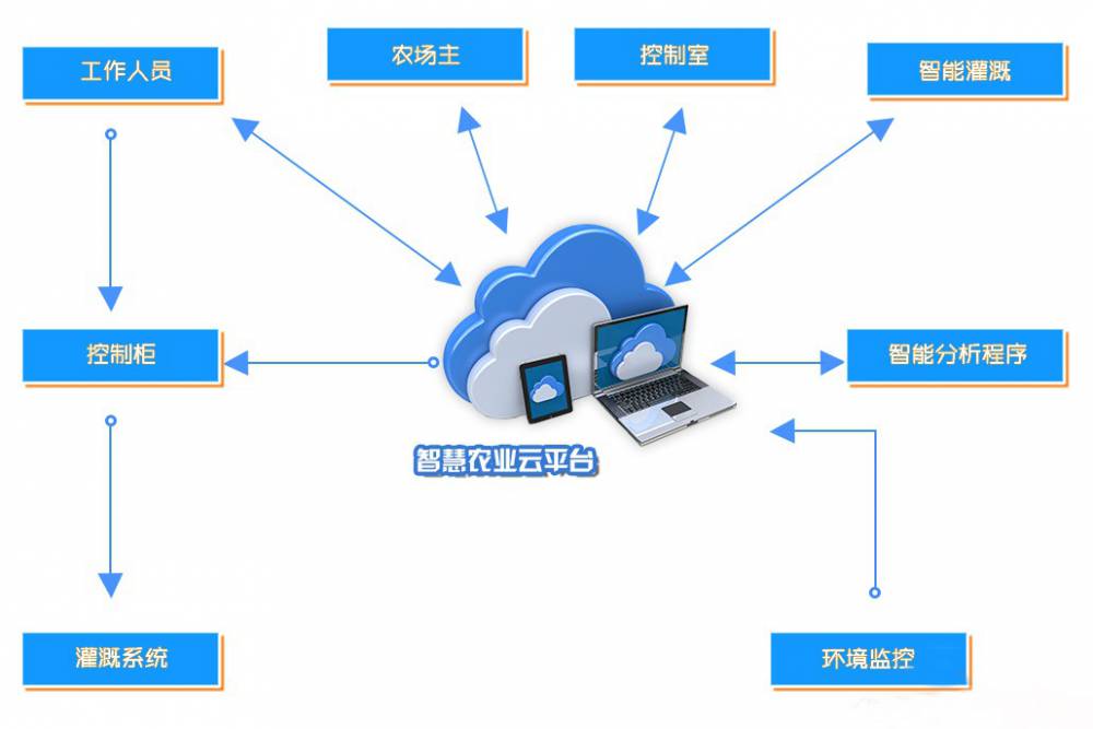 智慧賦能農業 陜西智能控制與河北物聯網推動農業現代化新篇章